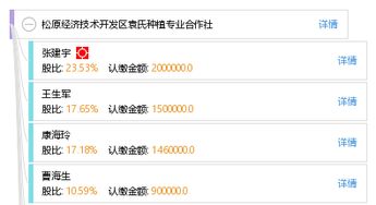 松原經(jīng)濟技術開發(fā)區(qū)袁氏種植專業(yè)合作社