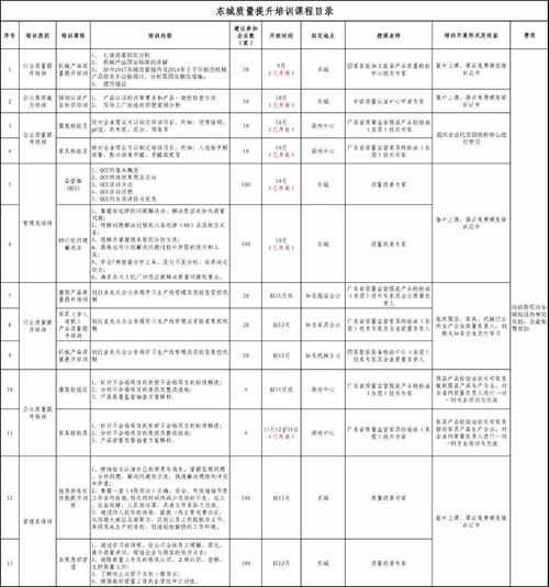 助力企業高質量發展,東城街道持續開展產品質量提升系列培訓