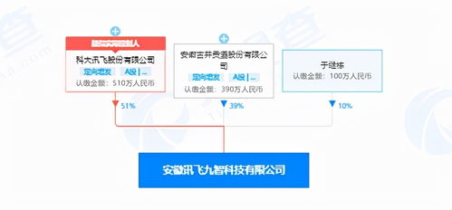 注資1000萬 科大訊飛與古井貢酒合開公司,經營范圍含軟件開發等